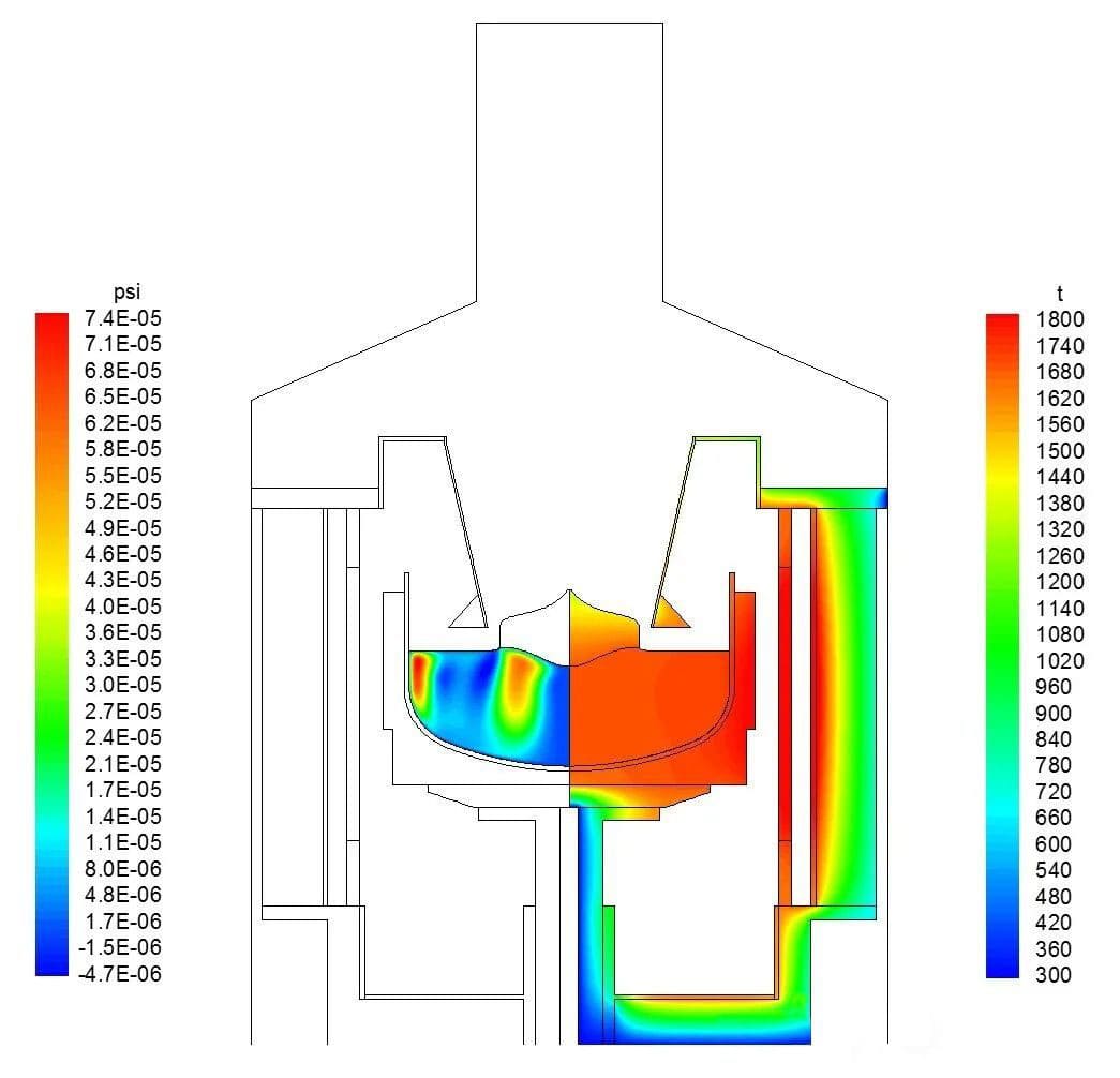 Jaki jest gradient temperatury pola termicznego pojedynczego kryształowego pieca?