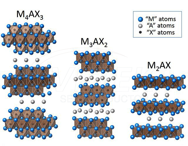 MAX Faza nanopowder